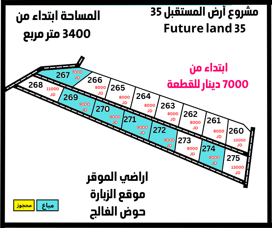 المستقبل 35 الزباره