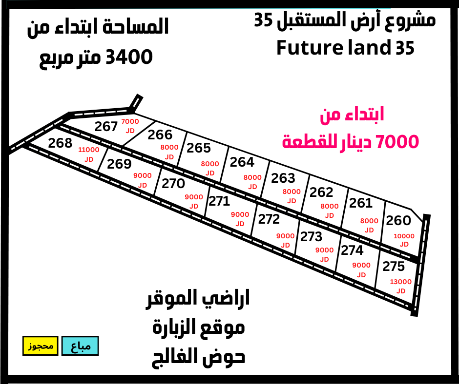 المستقبل 36 الزبارة